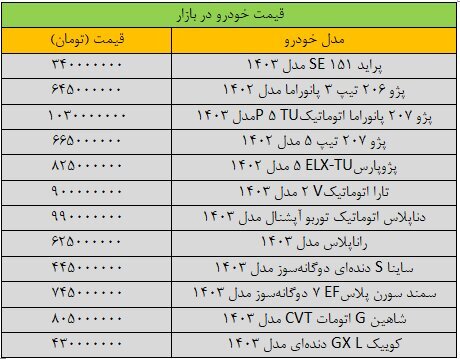 قیمت خودرو‌های داخلی امروز سه‌شنبه ۱۰ مهر | افزایش ۱۰ میلیونی این خودرو + جدول