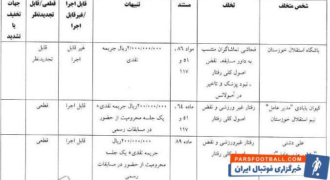 آرای انضباطی ۴ تیم لیگ برتری صادر و اعلام شد