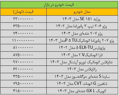 قبمت خودرو‌های داخلی امروز ۴ مهر ۱۴۰۳ | کاهش قیمت‌ها در بازار + جدول