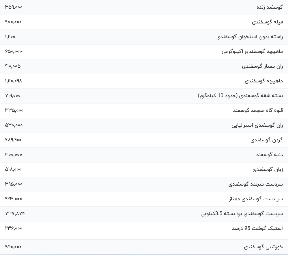 عکس | گوشت قرمز دوشنبه ۹ مهر چند؟!