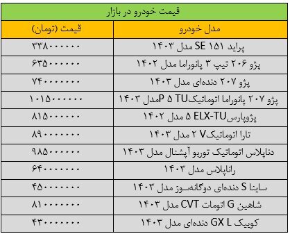 قیمت خودرو‌های داخلی امروز ۱ آبان ۱۴۰۳ | نوسان قیمت‌ها در بازار + جدول