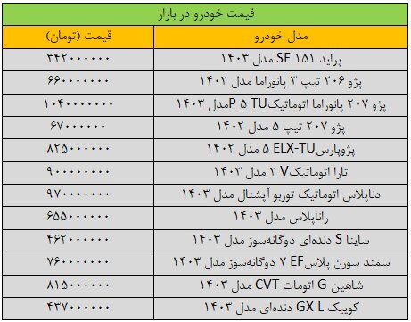 قیمت خودرو‌های داخلی امروز ۱۴ آبان ۱۴۰۳ | جهش سنگین قیمت‌ها در بازار + جدول