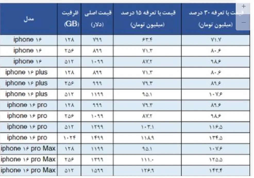جدیدترین قیمت آیفون ۱۶ در ایران چند + جدول