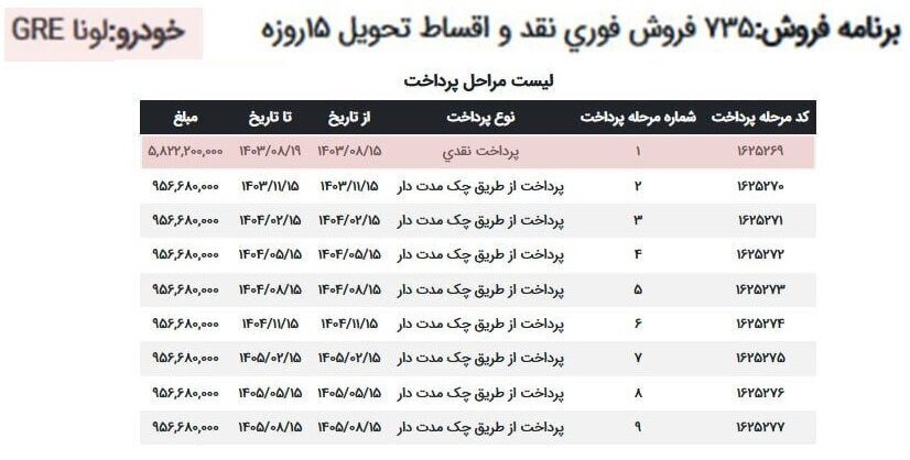 آغاز فروش اقساطی خودرو‌های برقی ایران خودرو + جدول