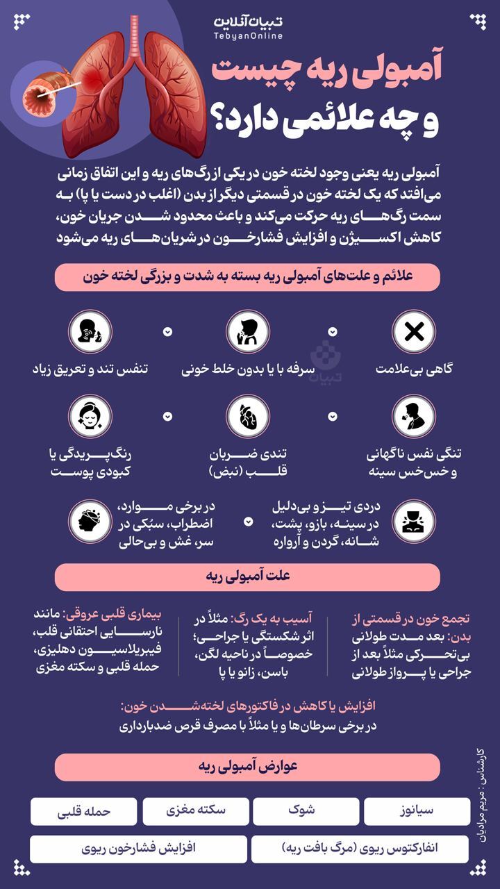 آمبولی ریه چیست؟ نشانه‌های آن را بشناسید + اینفوگرافیک