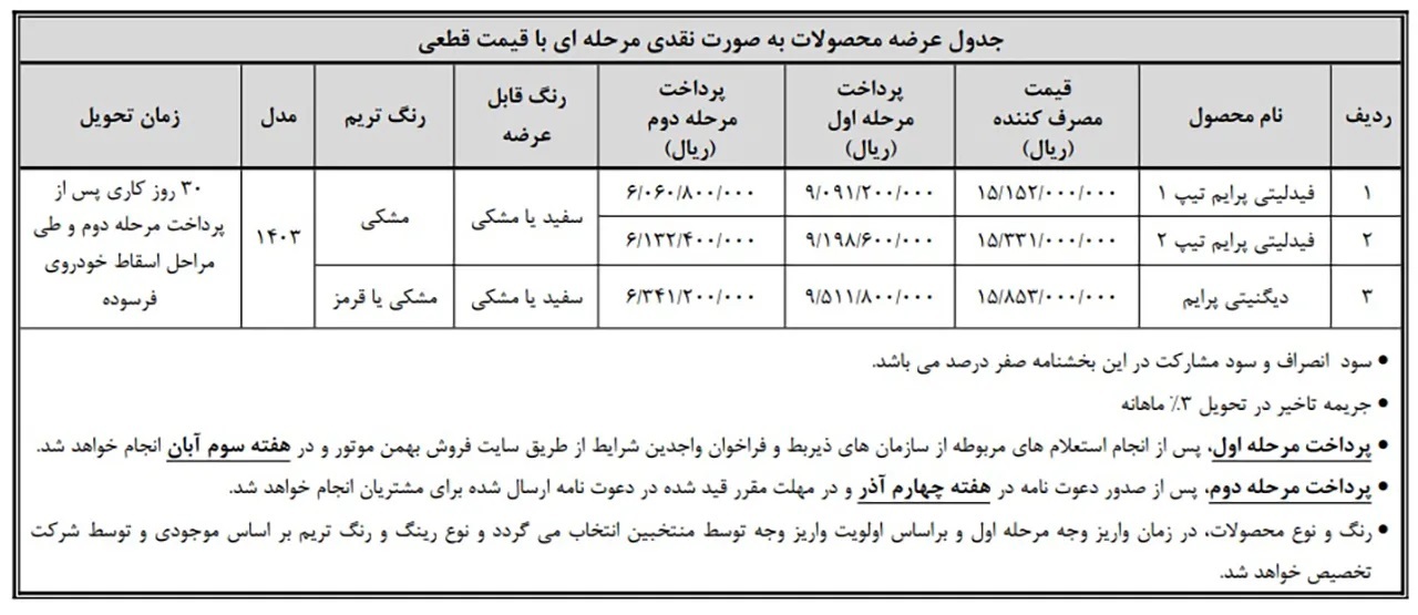 طرح فروش دو محصول پر فروش بهمن موتور ویژه خودرو فرسوده طرح فروش دو محصول پر فروش بهمن موتور ویژه خودرو فرسوده