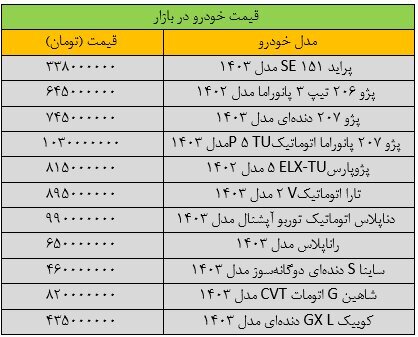 قیمت خودرو‌های داخلی امروز چهارشنبه ۹ آبان ۱۴۰۳ | رشد ۱۰ میلیون تومانی این خودرو در بازار + جدول