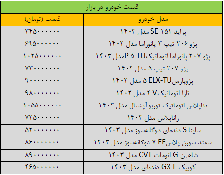 قیمت خودرو‌های داخلی امروز ۲۱ آذر ۱۴۰۳ | کاهش اندک قیمت‌ها در بازار + جدول