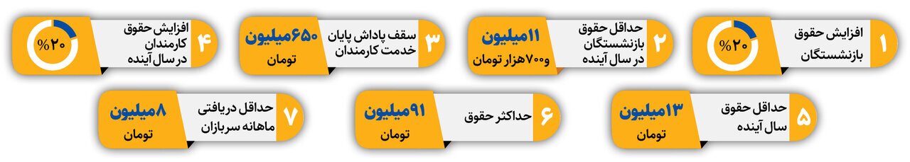 حقوق کارمندان دولت و بازنشستگان و فرهنگیان در سال ۱۴۰۴ اعلام شد + جدول