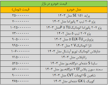 قیمت خودرو‌های داخلی امروز ۲۷ آذر ۱۴۰۳ | این خودرو ۱۰ میلیون گران شد + جدول