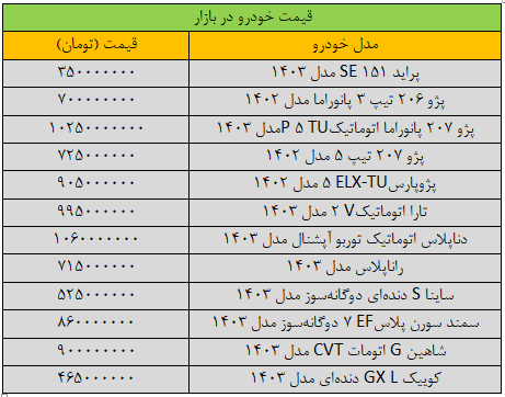 قیمت خودرو‌های داخلی امروز ۲۸ آذر ۱۴۰۳ | این خودرو ۲ میلیارد تومان قیمت خورد + جدول