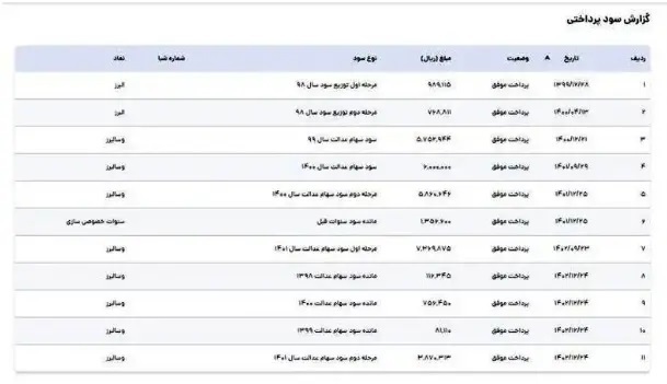 اعلام زمان دقیق واریز سود سهام عدالت اعلام شد | امروز ۳ آذر ۱۴۰۳