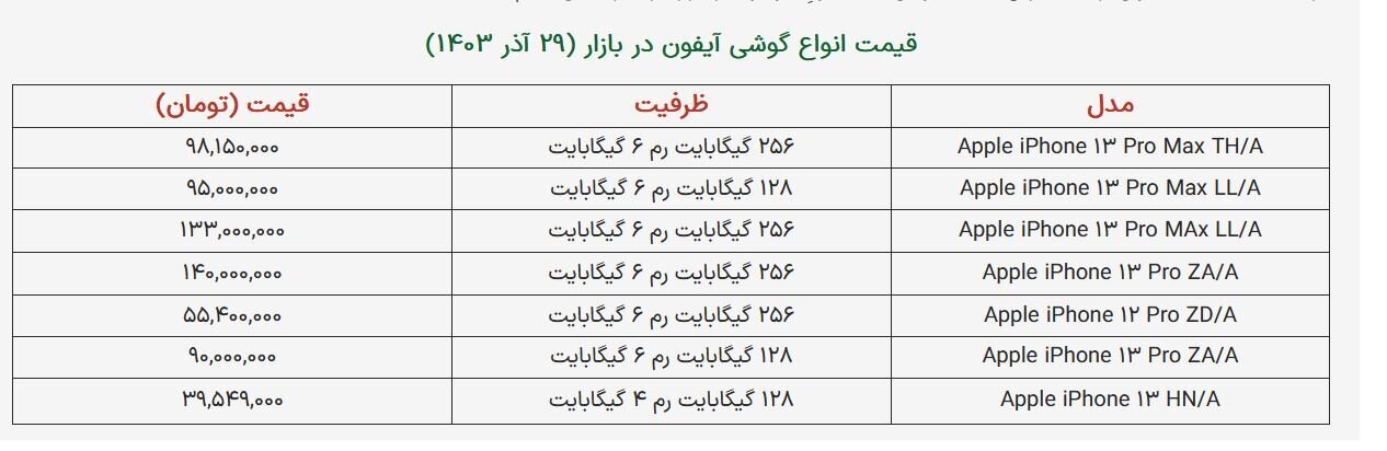 آخرین قیمت گوشی‌های آیفون | آیفون ۱۳ معمولی به ۶۰ میلیون رسید + جدول