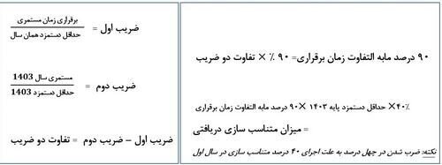خبر فوری | فرمول نهایی متناسب‌سازی برای بازنشستگان اعلام شد