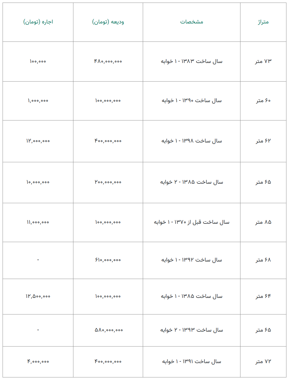 قیمت اجاره خانه در افسریه تهران چند؟