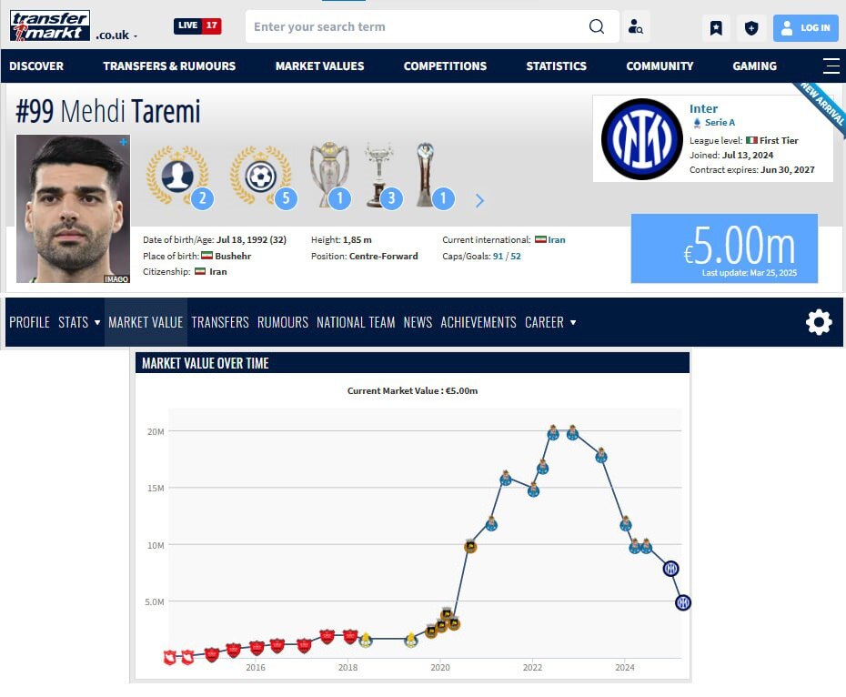 عکس | ارزش طارمی نصف شد!
