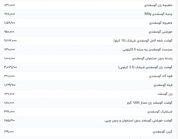 گوشت گوسفندی امروزدوشنبه ۱۸ فروردین کیلویی چند؟ + جدول