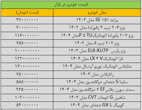 قیمت خودرو‌های داخلی امروز سه شنبه ۱۹ فروردین ۱۴۰۴