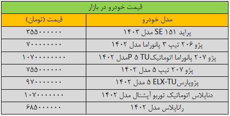 قیمت خودرو‌های داخلی امروز شنبه ۲ فروردین ۱۴۰۴ | تغییر سنگین قیمت‌ها + جدول