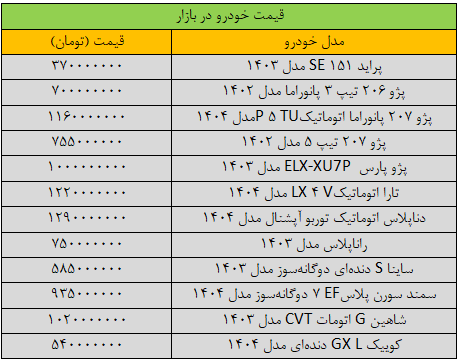 قیمت خودرو‌های داخلی امروز ۲۰ فروردین ۱۴۰۴ + جدول