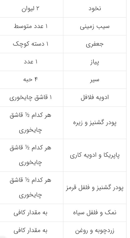 فلافل خوشمزه را به سبک جنوبی درست کن!