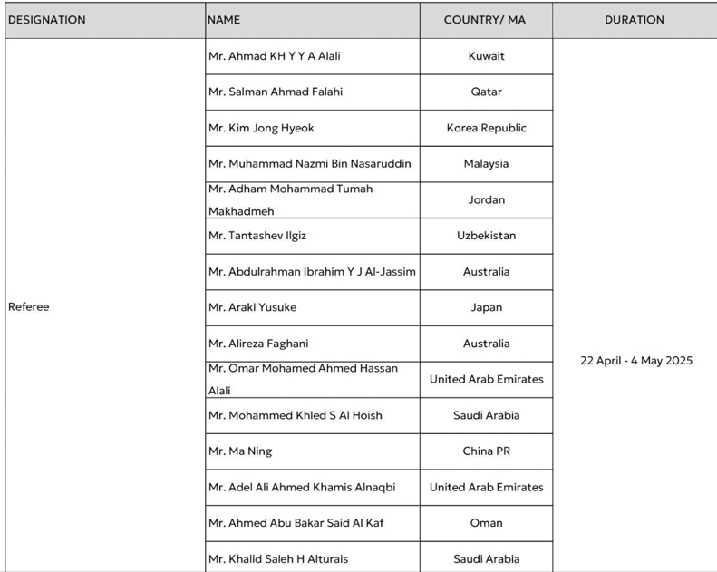 داوران ایرانی از لیگ نخبگان آسیا کنار گذاشته شدند! داوران ایرانی از لیگ نخبگان آسیا کنار گذاشته شدند!