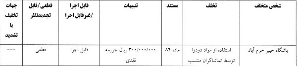 پرسپولیس و سپاهان جریمه شدند
