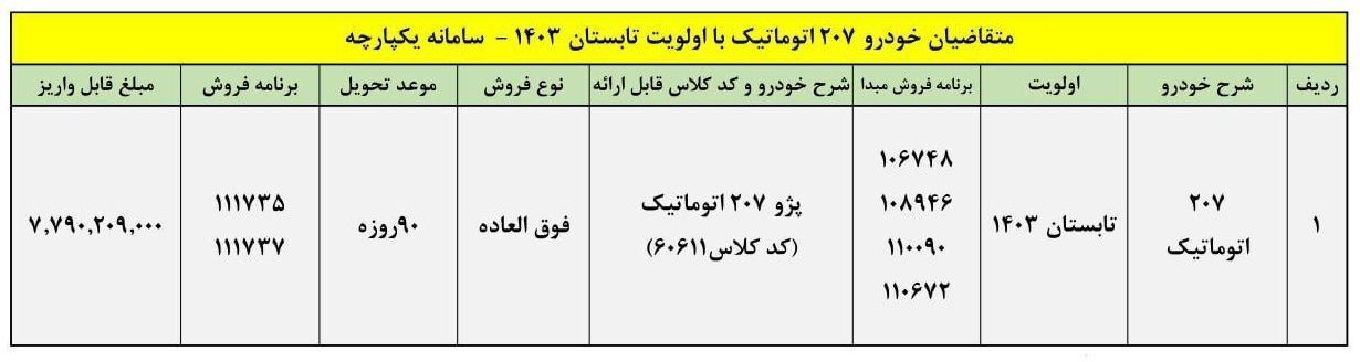 شرایط فروش فوق العاده جدید ایران خودرو اعلام شد + جدول