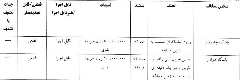 استقلال، سپاهان و فولاد باز هم جریمه شدند
