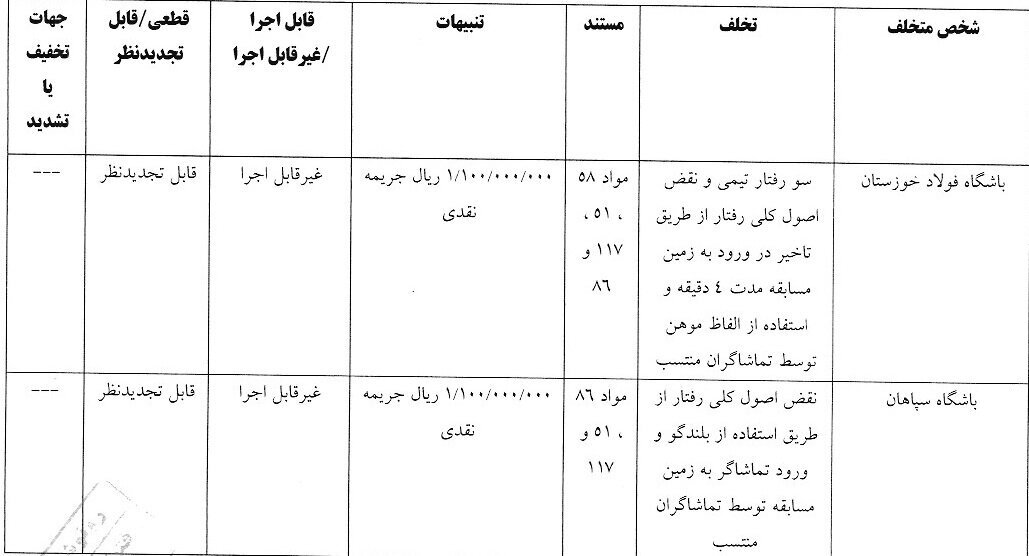استقلال، سپاهان و فولاد باز هم جریمه شدند
