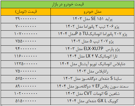 قیمت خودرو‌های داخلی امروز ۳۱ فروردین ۱۴۰۴ | قیمت پراید صعودی شد + جدول