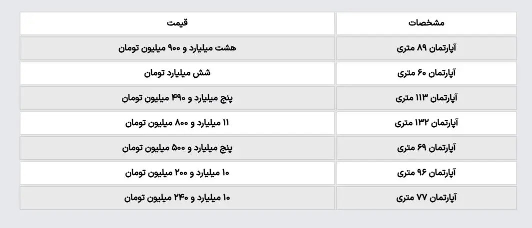 خانه ۶۰ متری میدان ولیعصر تهران چند؟ + جدول