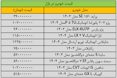 قیمت خودرو‌های داخلی امروز ۱ اردیبهشت ۱۴۰۴ | قیمت‌ها در مسیر نزولی قرار گرفت + جدول
