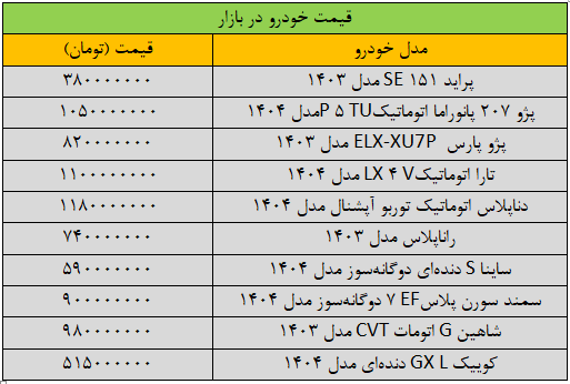 قیمت خودروهای داخلی امروز شنبه ۱۳ اردیبهشت ۱۴۰۴ | تکان شدید قیمتها + جدول قیمت خودروهای داخلی امروز شنبه ۱۳ اردیبهشت ۱۴۰۴ | تکان شدید قیمتها + جدول