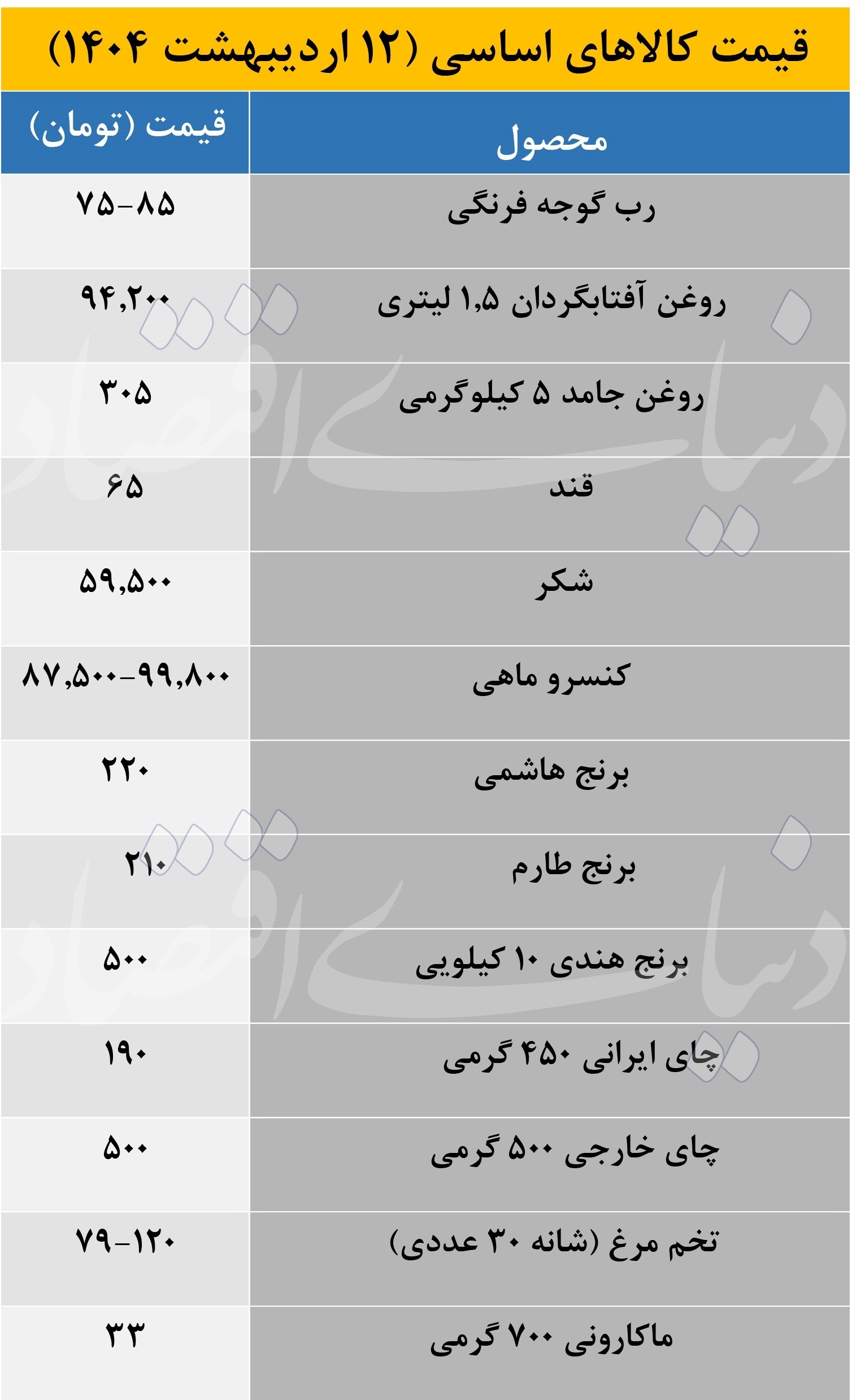 چرا روغن خوراکی در بازار نایاب شد؟!