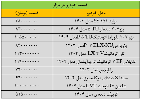 قیمت خودرو‌های داخلی امروز ۱۵ اردیبهشت ۱۴۰۴ | جهش سنگین قیمت‌ها + جدول