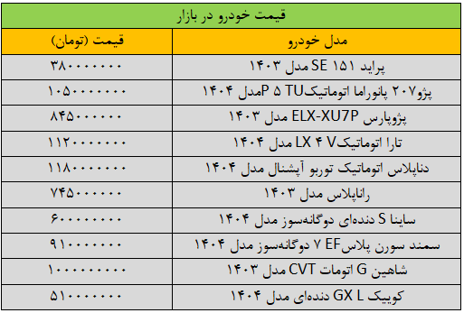 قیمت خودرو‌های داخلی امروز جمعه ۱۹ اردیبهشت ۱۴۰۴