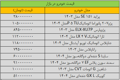 قیمت خودروهای داخلی امروز شنبه ۲۰ اردیبهشت ۱۴۰۴ | نوسان شدید قیمتها + جدول قیمت خودروهای داخلی امروز شنبه ۲۰ اردیبهشت ۱۴۰۴ | نوسان شدید قیمتها + جدول