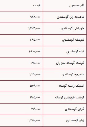 گوشت گوسفندی چند؟ امروز دوشنبه ۲۲ اردیبهشت ۱۴۰۴