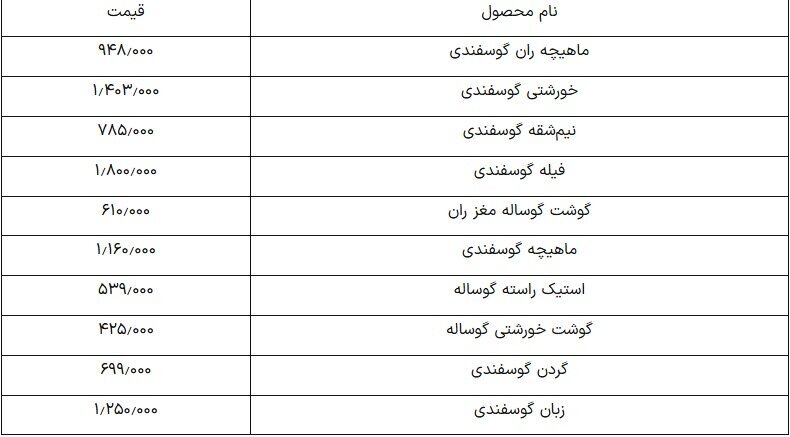 قیمت گوشت گوسفندی چند؟ چهارشنبه ۲۴ اردیبهشت ۱۴۰۴