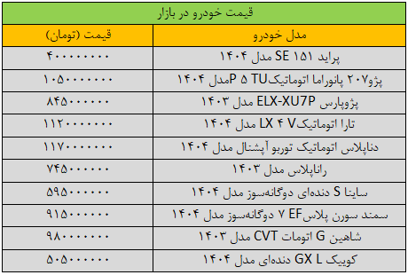 قیمت خودرو‌های داخلی امروز جمعه ۲۶ اردیبهشت ۱۴۰۴ | ثبات در قیمت‌ها + جدول