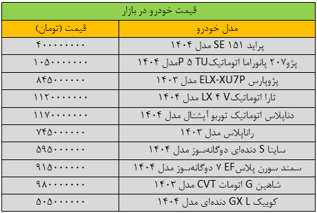 قیمت خودرو‌های داخلی امروز شنبه ۲۷ اردیبهشت ۱۴۰۴ | نوسان شدید قیمت‌ها + جدول