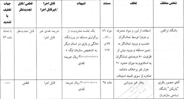تماشاگران تراکتور محروم شدند!