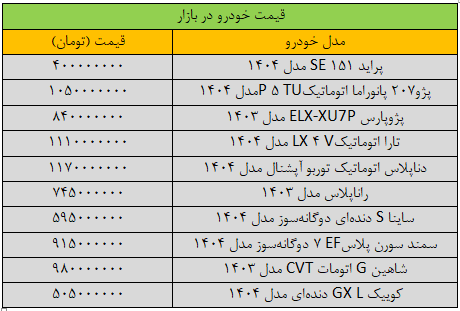 قیمت خودروهای داخلی امروز یکشنبه ۲۸ اردیبهشت | ریزش قیمت پژوپارس + جدول قیمت خودروهای داخلی امروز یکشنبه ۲۸ اردیبهشت | ریزش قیمت پژوپارس + جدول