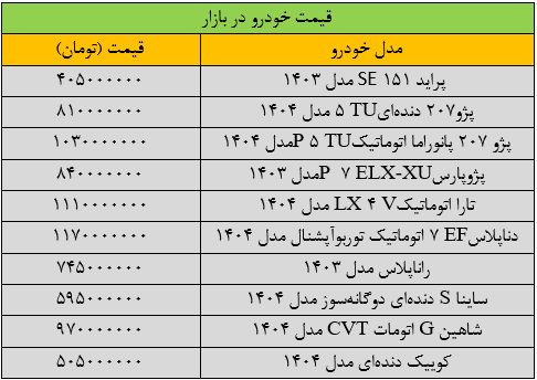 قیمت خودرو‌های داخلی امروز دوشنبه ۲۹ اردیبهشت ۱۴۰۴ | کاهش ۲۰ میلیون تومانی قیمت‌ها + جدول