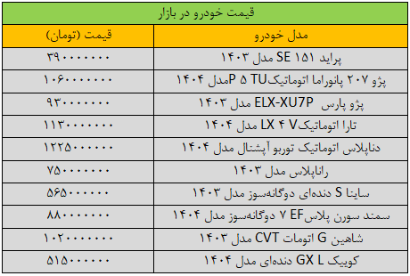 قیمت خودرو‌های داخلی امروز ۳ اردیبهشت ۱۴۰۴ | قیمت خودرو کاهشی شد + جدول