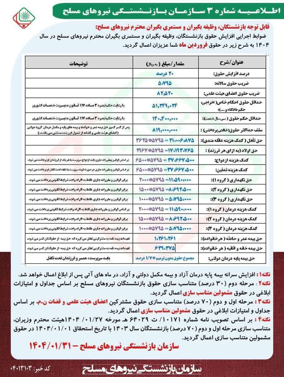 حقوق ۱۴۰۴ این گروه از بازنشستگان رسما افزایش یافت + سند