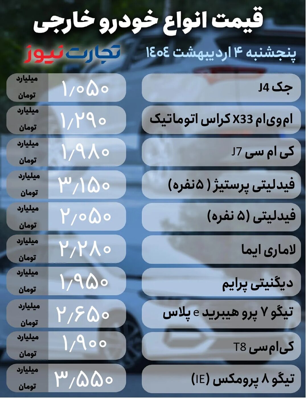 قیمت محصولات ایران خودرو و سایپا امروز پنجشنبه ۴ اردیبهشت ۱۴۰۴ + جدول / روند کاهشی قیمت