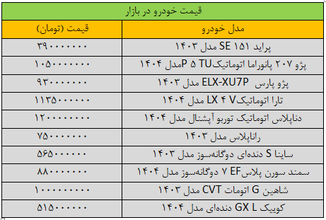 قیمت خودروهای داخلی امروز شنبه ۶ اردیبهشت ۱۴۰۳ قیمت خودروهای داخلی امروز شنبه ۶ اردیبهشت ۱۴۰۳