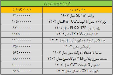 قیمت خودرو‌های داخلی امروز شنبه ۶ اردیبهشت ۱۴۰۴ | تغییر قیمت دنا و تارا در بازار + جدول